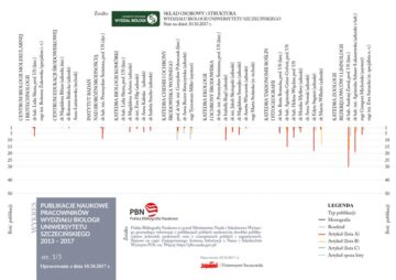 SCHEMAT WYDZIAL BIOLOGII US _PBN 2013_2017 _-strona001